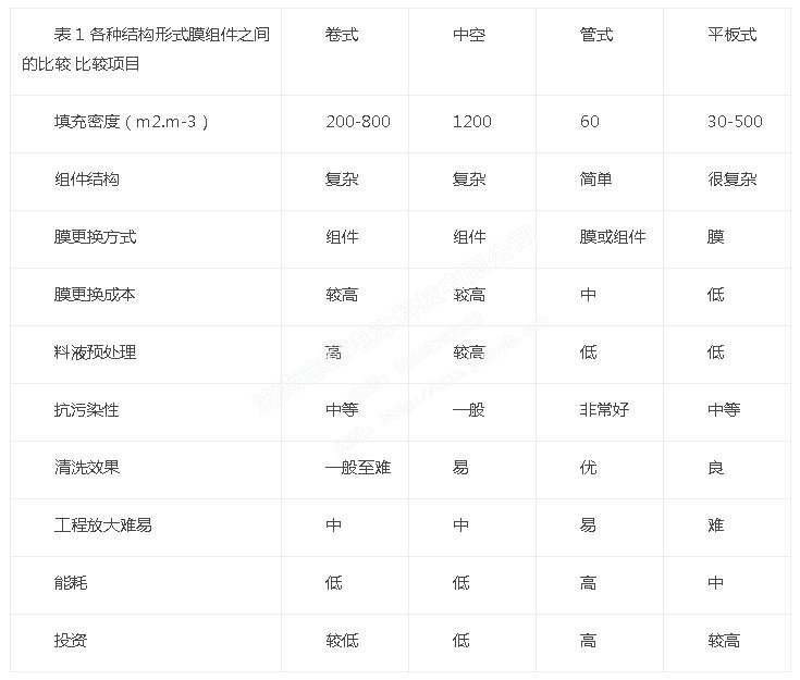 電泳設(shè)備 電泳設(shè)備